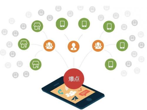 麒麟为什么越来越多的企业通过软文营销来引流